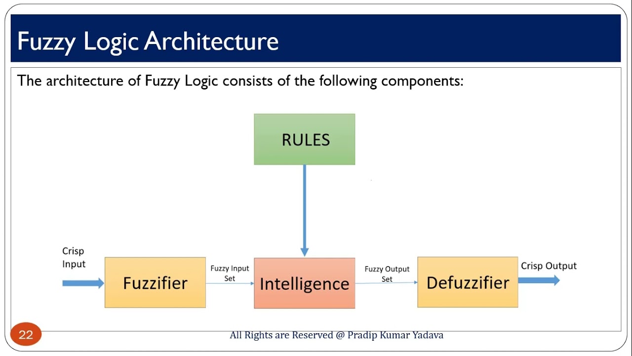 What are uses of Fuzzy Logic in Artificial Intelligence ?