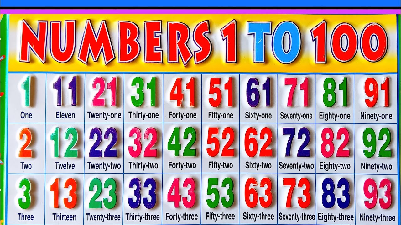 Numbers name 1 to 100 | Learn to Counting 1 to 100 | 1 se 100 tak ginti | One to Hundred counting