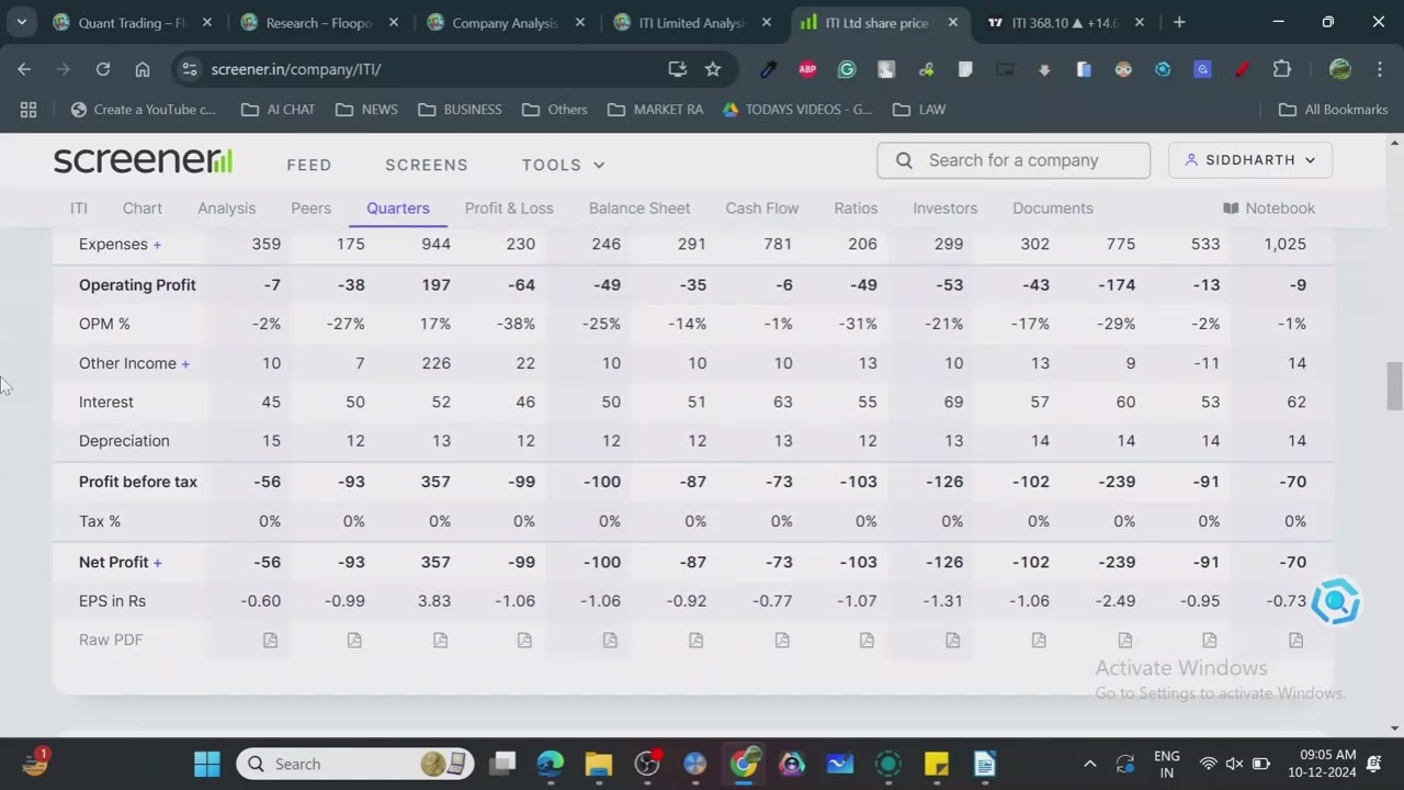 🧐🔍 ITI LIMITED - STOCK ANALYSIS 📚