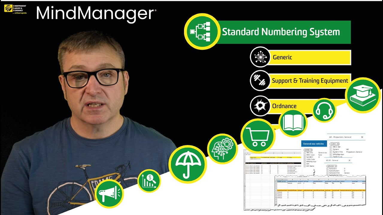 The Standard Numbering System and the IPS Toolkit for MindManager