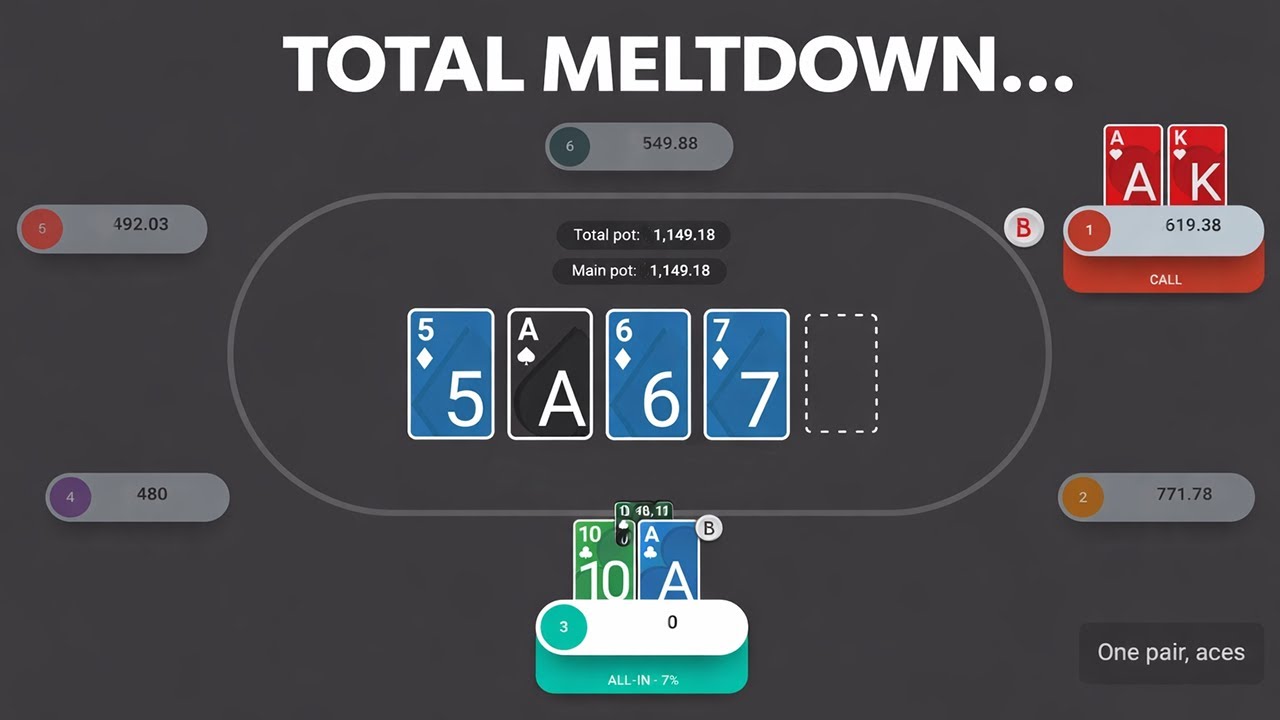 How to Play Ace King and Ace Ten Correctly (Avoid This Mistake)