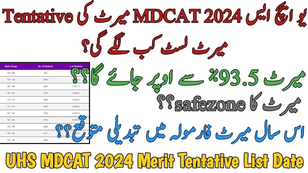 UHS MDCAT 2024 MERIT TENTATIVE LIST DATE | EXPECTED MERIT | CHANGE IN MERIT FORMULA | ABOVE 93 MERIT