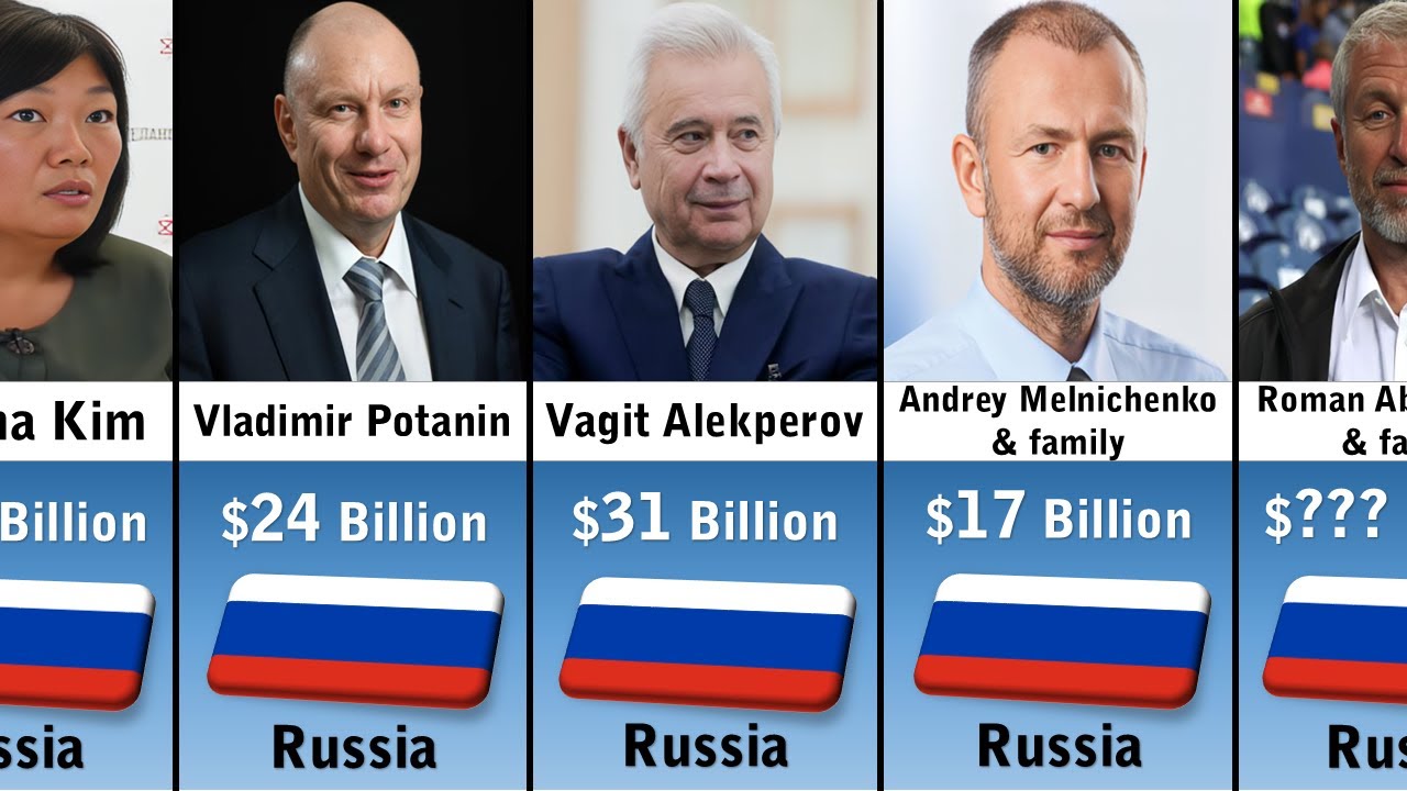 Самые богатые люди России 2026 года