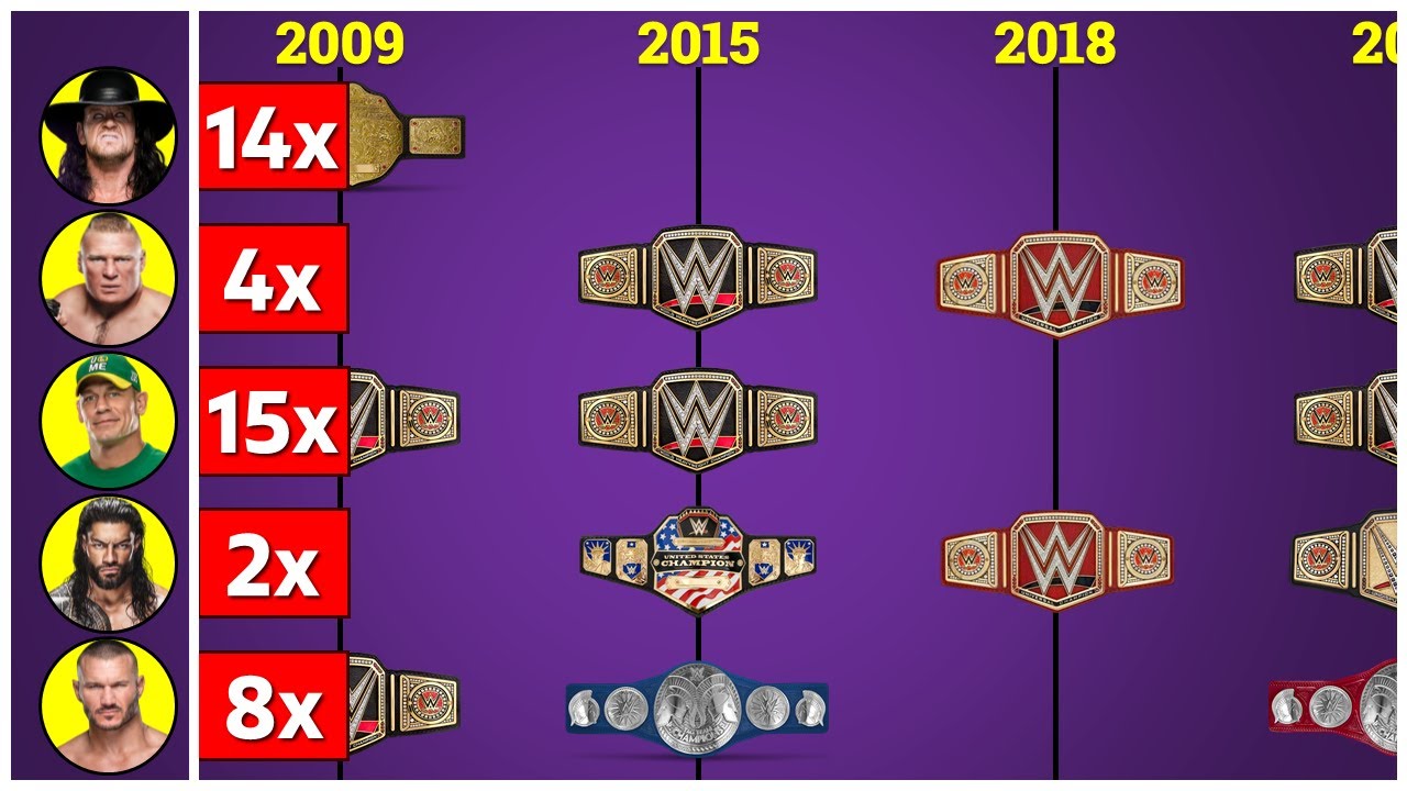 WWE Title Records by Year: Undertaker to Roman Reigns