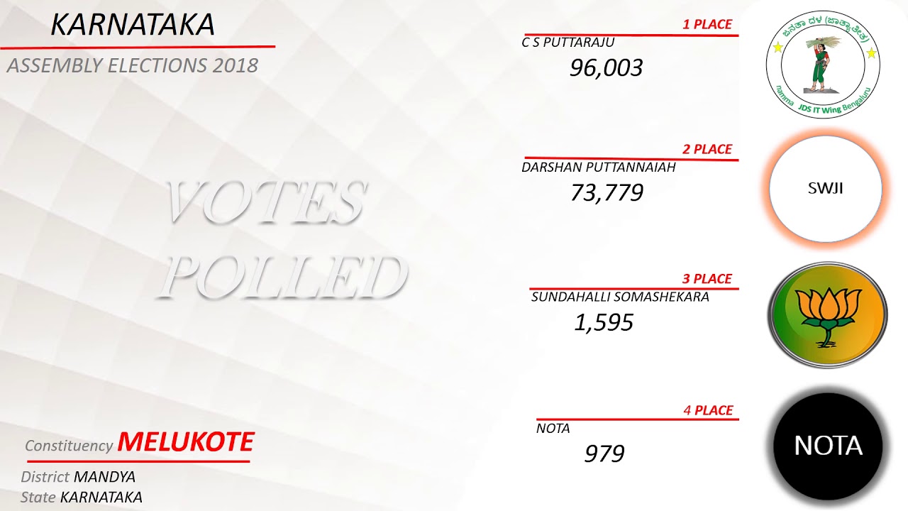 MELUKOTE Assembly Constituency