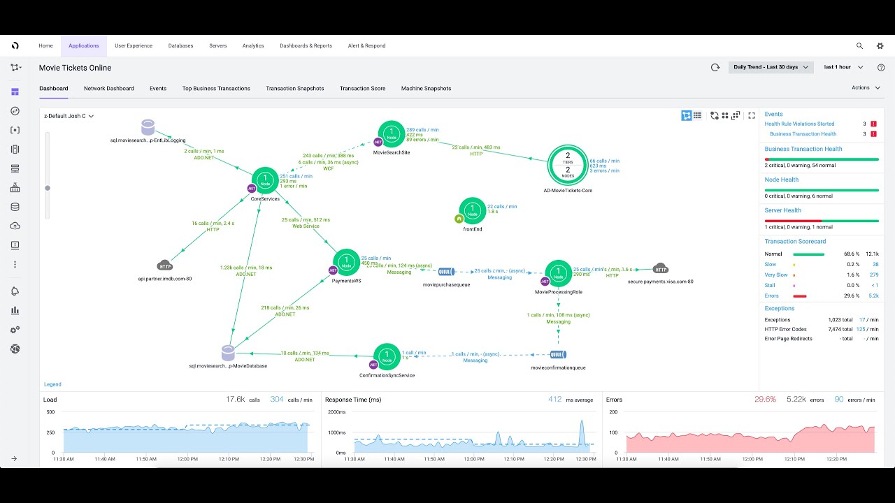 AppDynamics Training || Session 1