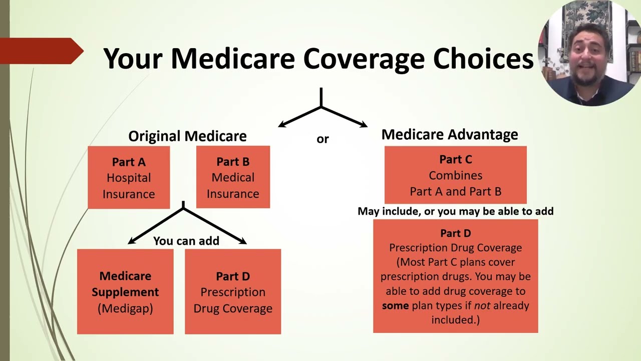Medicare 101 - Casa Arteaga Insurance LLC