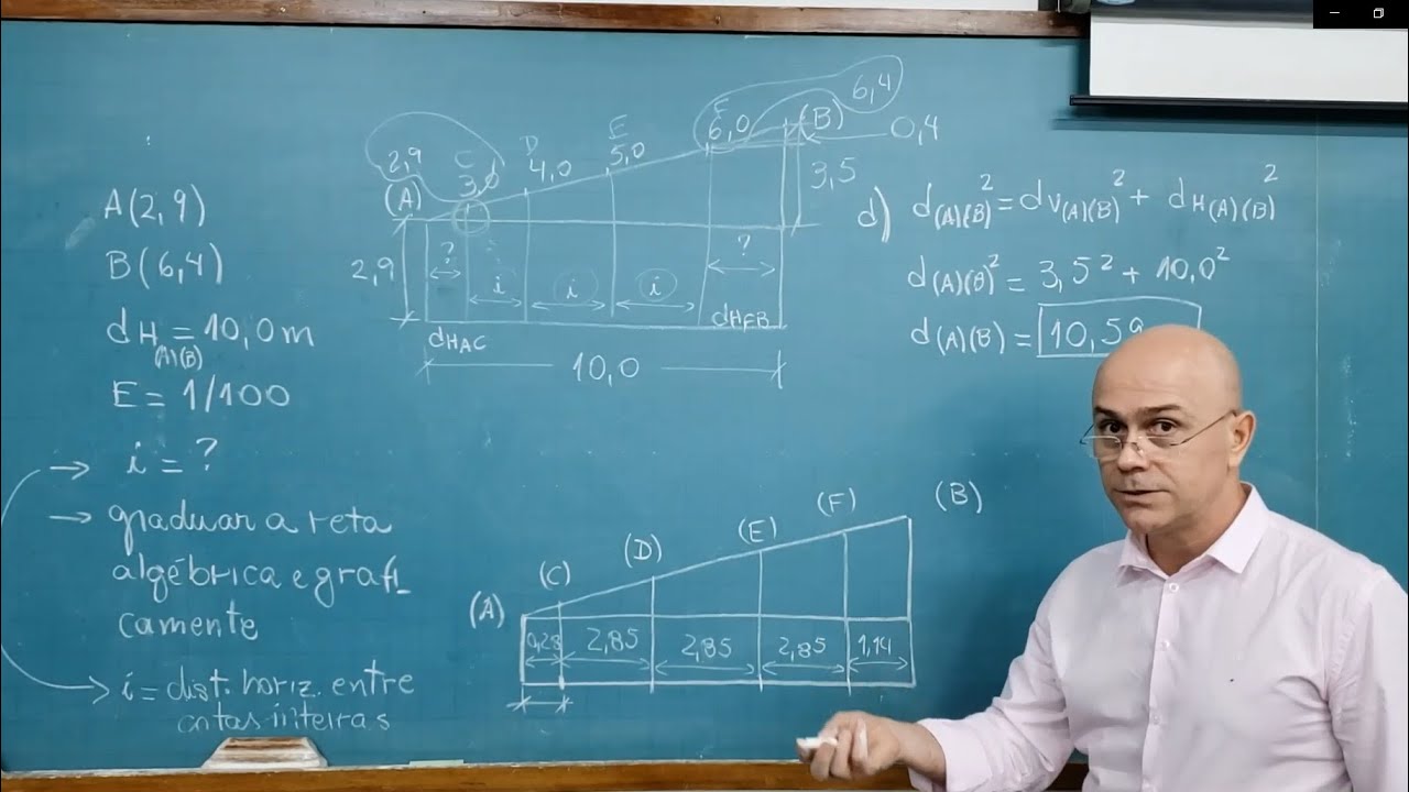 4 - Projeções Cotadas, Estudo da Reta: intervalo de segmento e graduação de reta