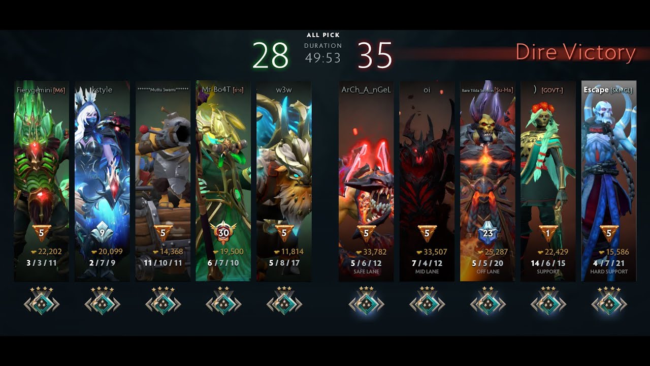 Lich Support | Pos 5 | #7.40c | Dota 2