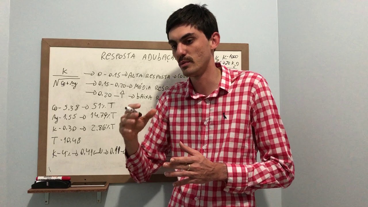 Até Quando é Viável Investir Mais Dinheiro na Adubação de K?