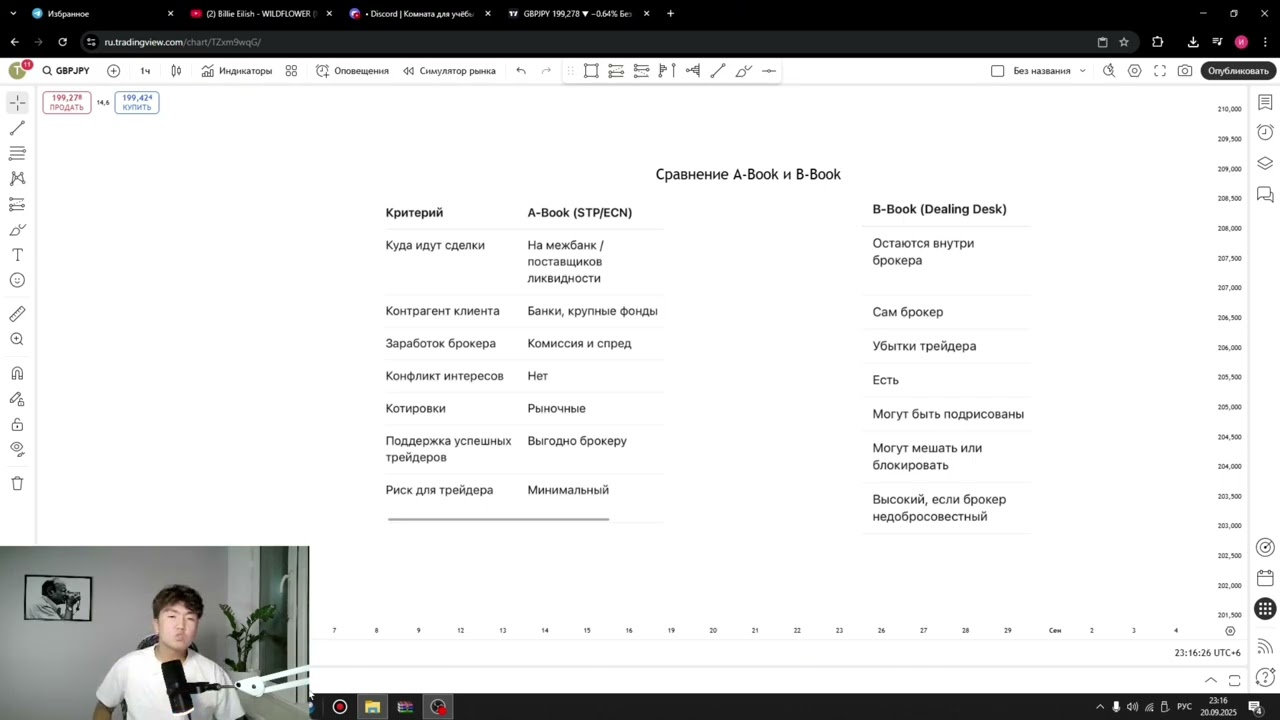A-Book и B-Book &mdash; правда о брокерах, о которой молчат