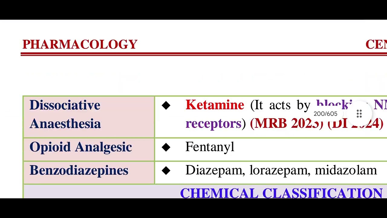 GENERAL ANAESTHETIC DRUGS /MRB PHARMACIST PREPARATION 2025