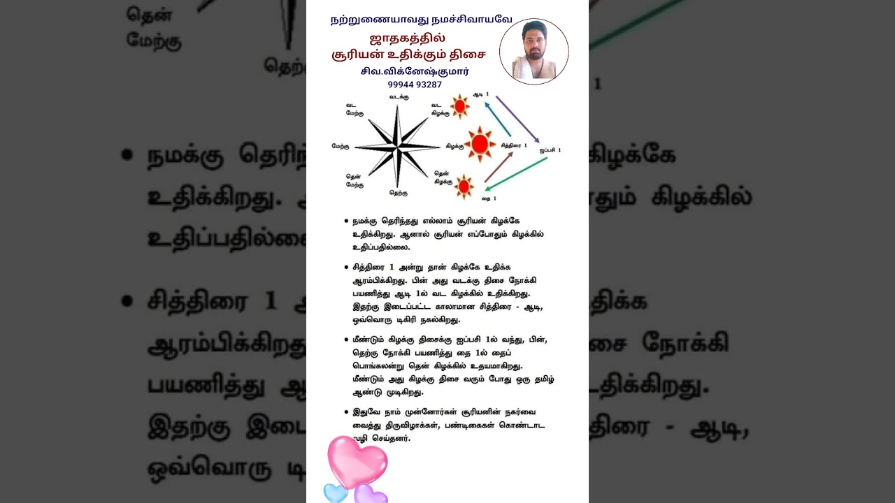 எந்தெந்த திசையில் சூரியன் உதிக்கும் 