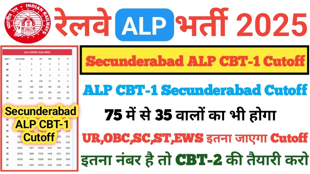 RRB ALP CBT-1 Cutoff 🔥,RRB ALP 2025 CBT-1 Cutoff,RRB ALP Cut-off 2025,RRB ALP 2025 CBT-1 Result