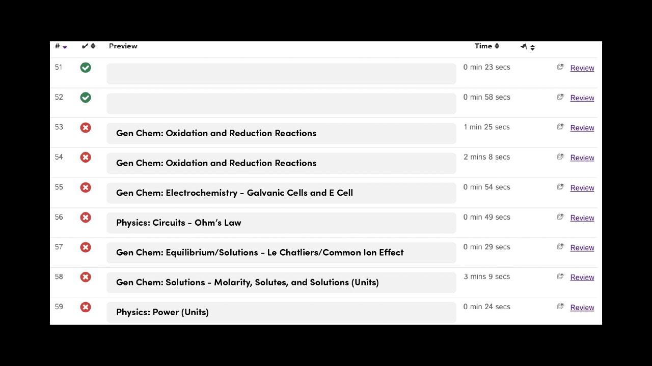 Как пересмотреть результаты полноценных экзаменов и использовать их для улучшения