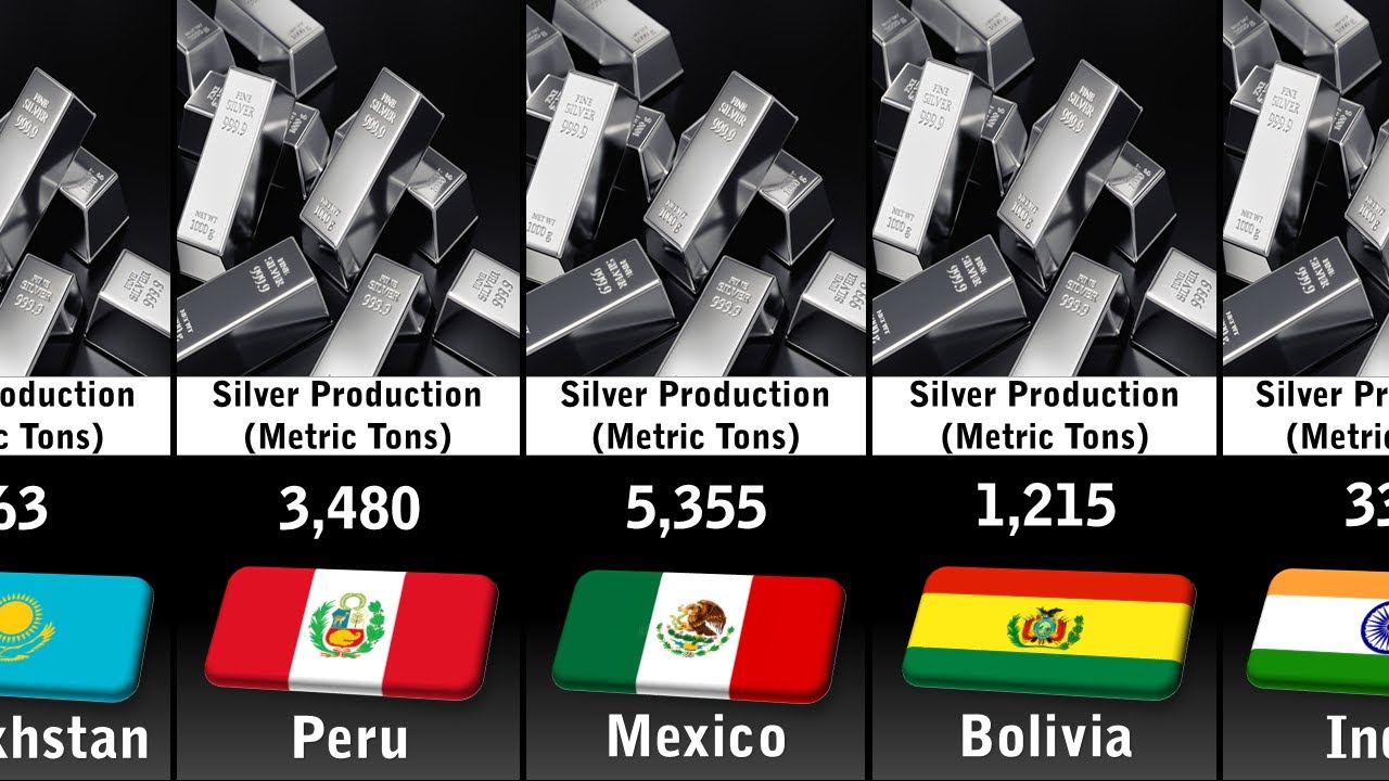 Silver Production by Country 2023