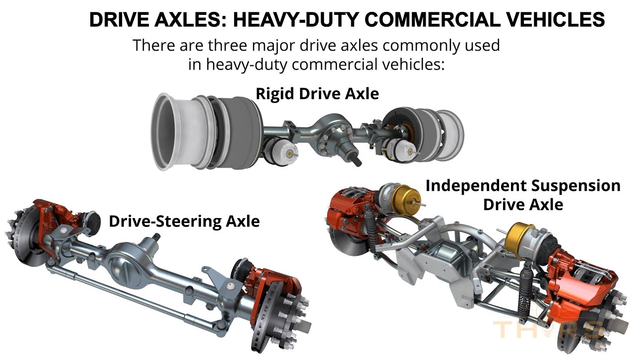 What are Drive Axles for Heavy-Duty Commercial Vehicles? || THORS Drive Axles Course Preview