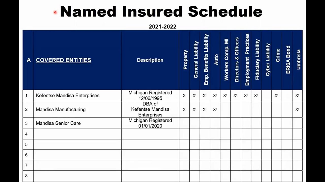 Named Insured Schedule