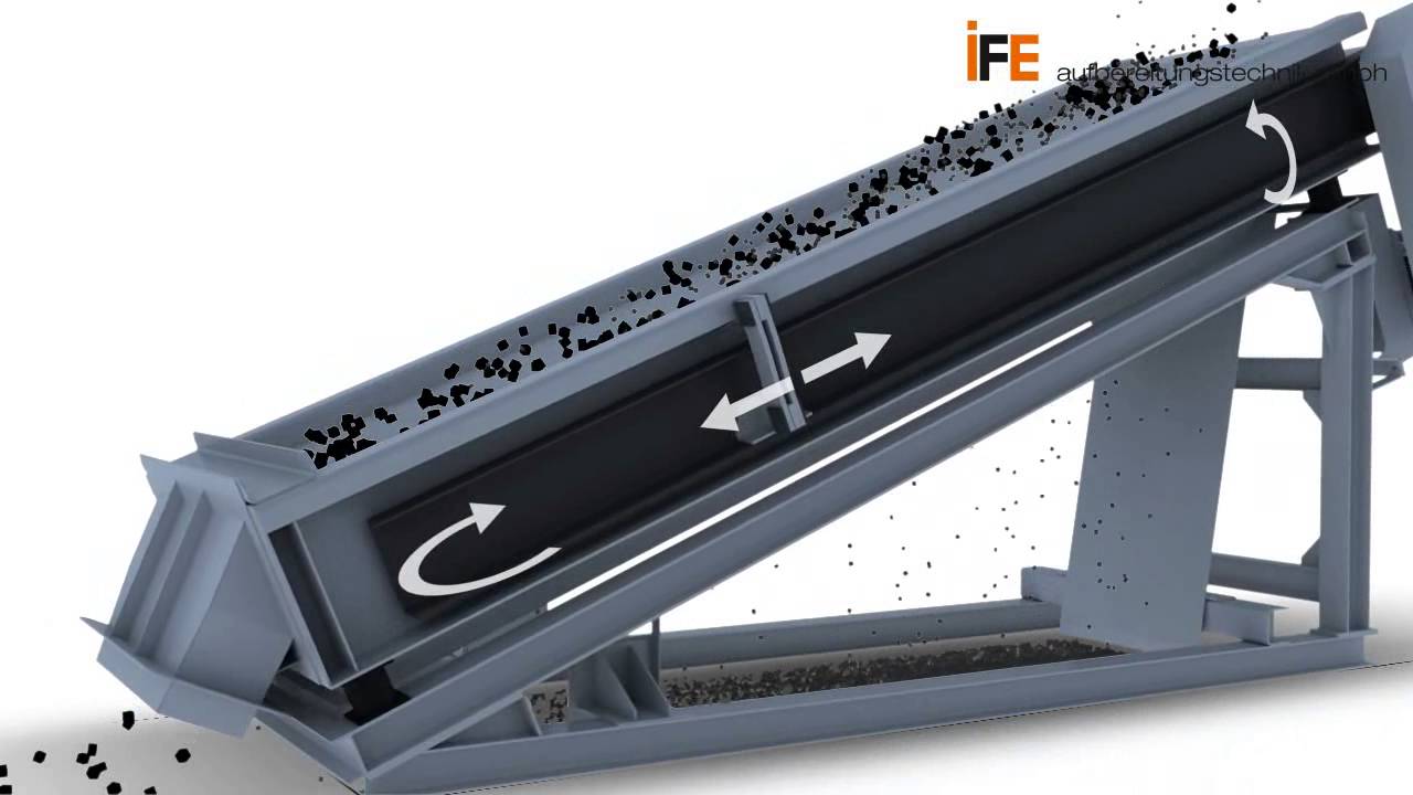 IFE Flip-flop screen TRISOMAT