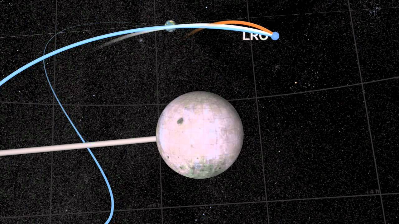 LRO Transition from Earth-Centered to Moon-Centered Coordinates