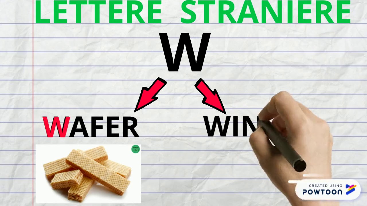 Le lettere straniere: J, K, W, X, Y.