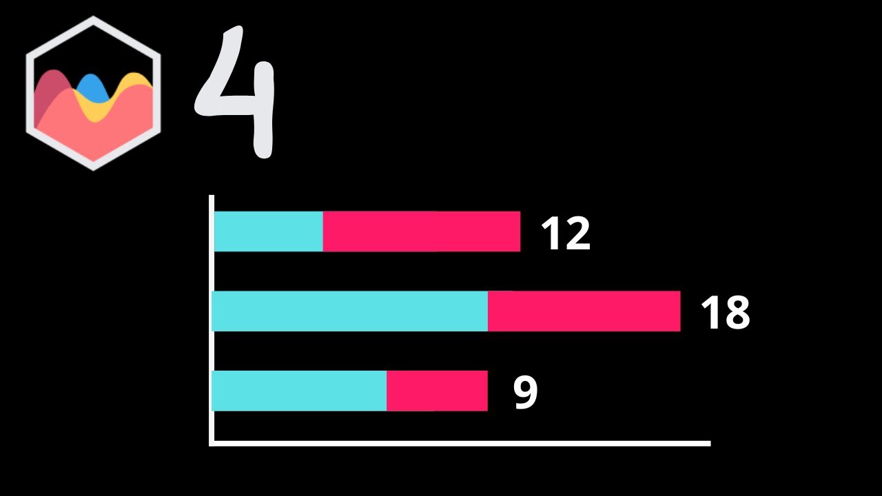 How To Create Total Sum Value on Top of Horizontal Bar Chart in Chart JS 4
