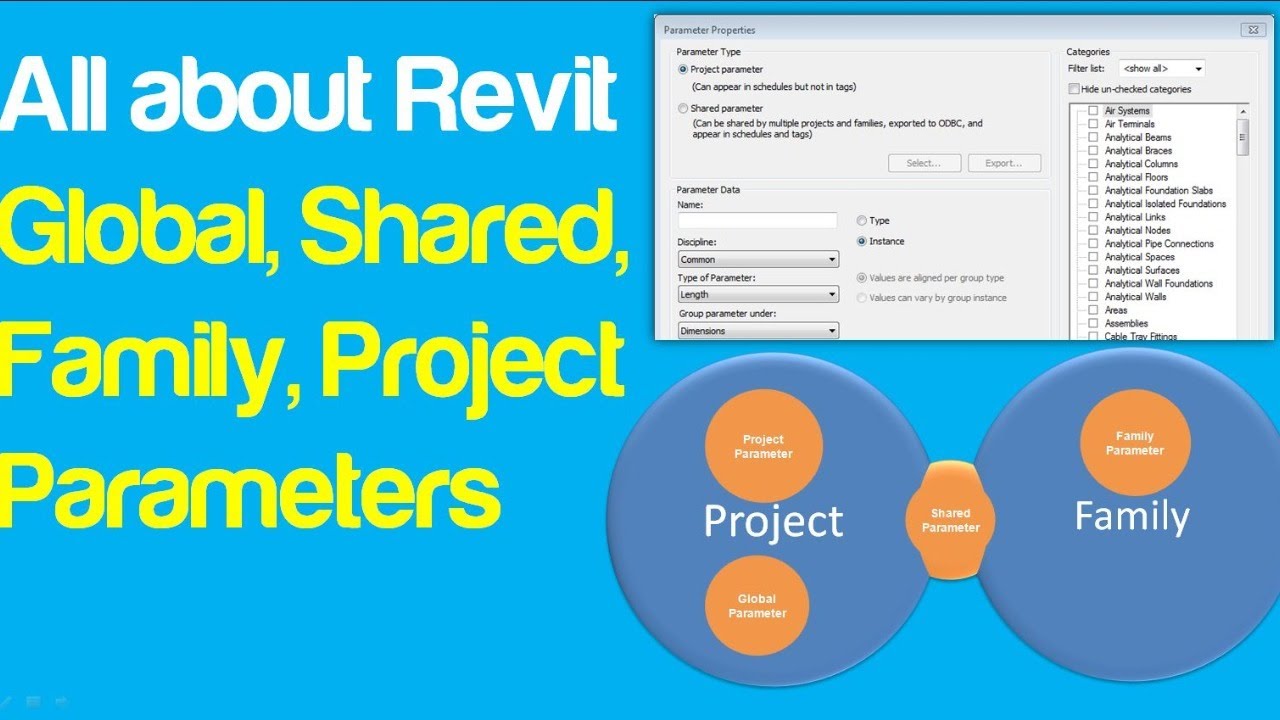 What is Global, Shared, Project, Family parameters