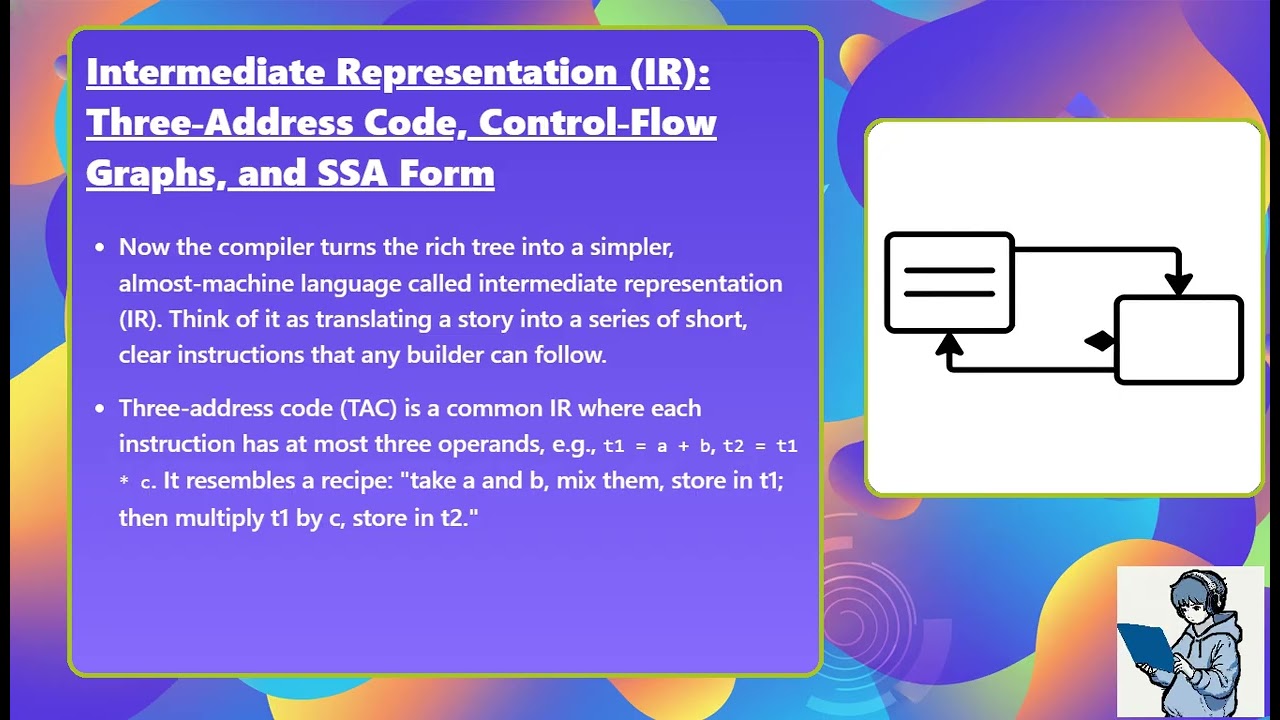 [443] Compiler Phases A High-Level Overview (Compiler Design)