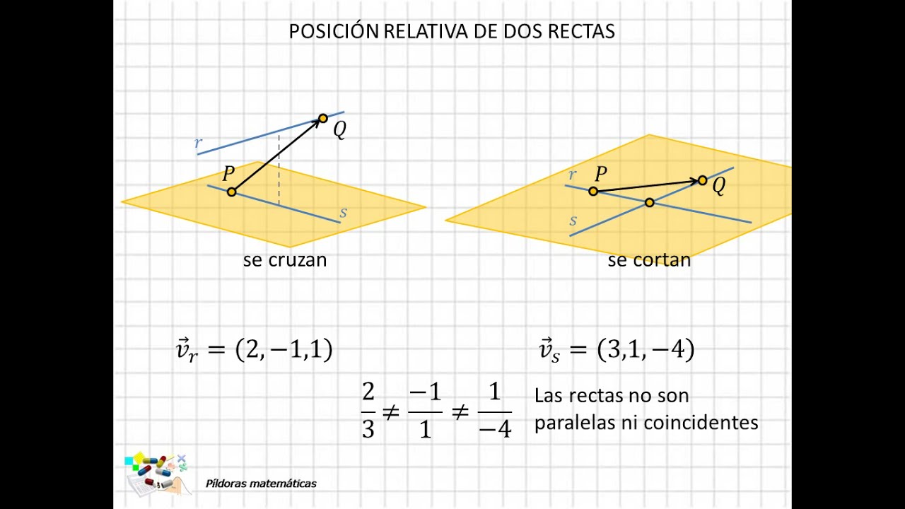 32 Posición relativa de dos rectas