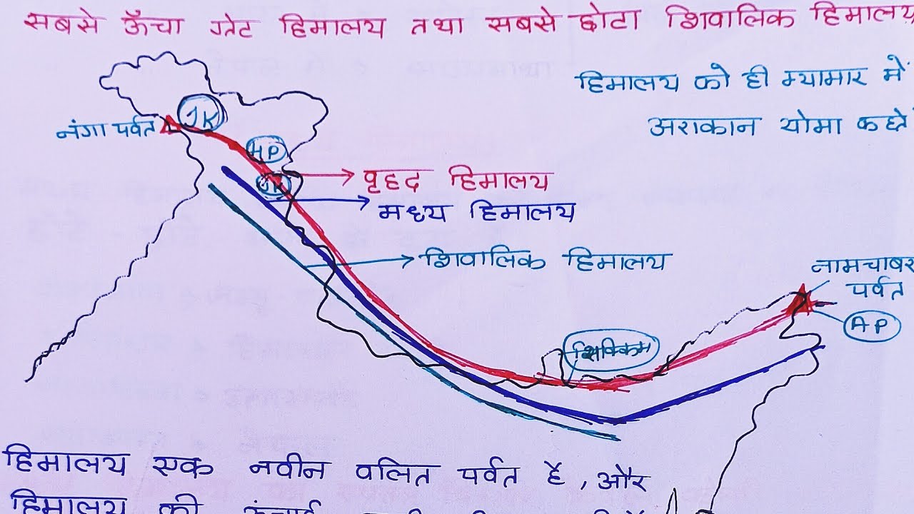 The great Himalayan #great himalayan #indiangeography #geographythroughmaps #geographyforntpc