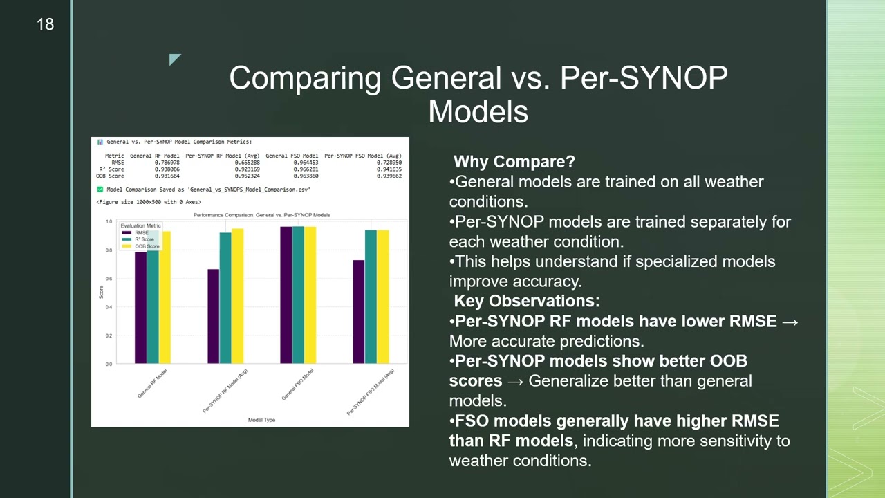 Hybrid Modeling of RF and FSO Signal Attenuation