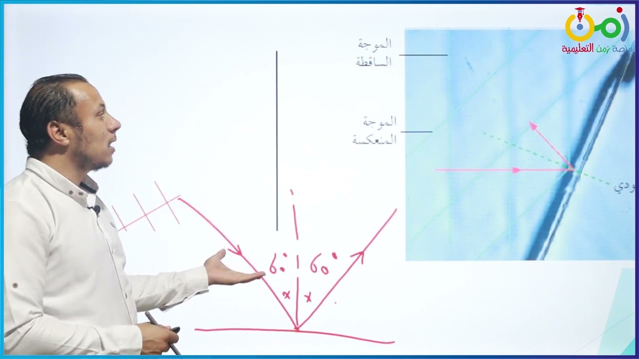 الصف العاشر / فيزياء /    الظواهر المرتبطة بالموجات