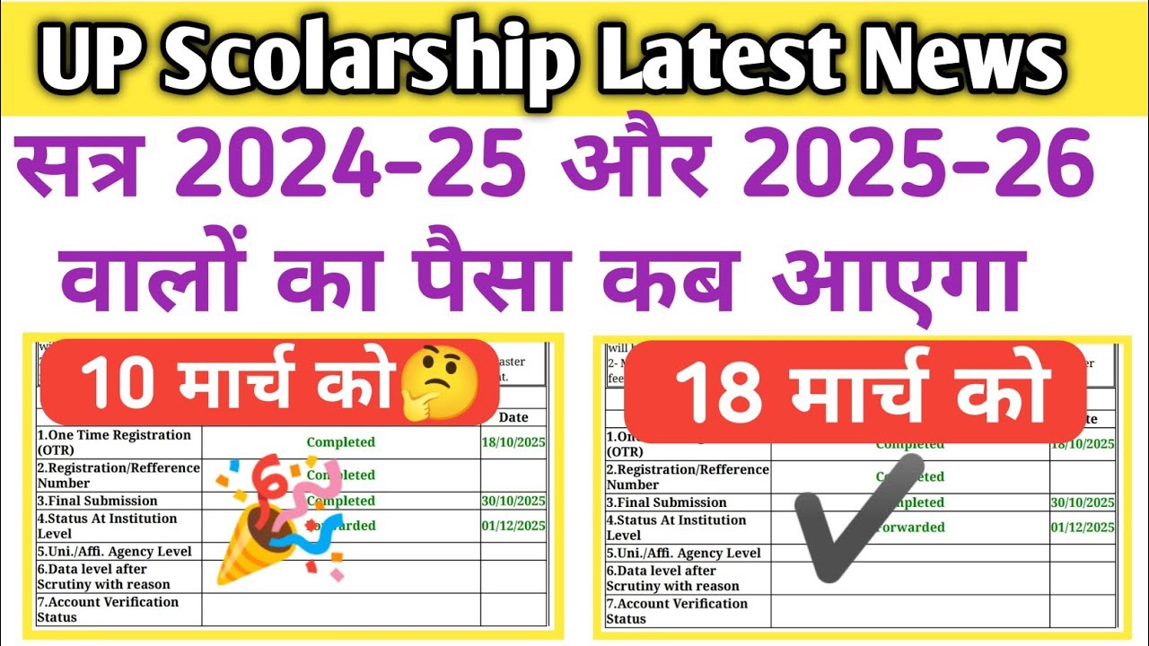 UP Scholarship 2025-26 Payment Date Confirm? | 2024-25 Pending पैसा कब मिलेगा?