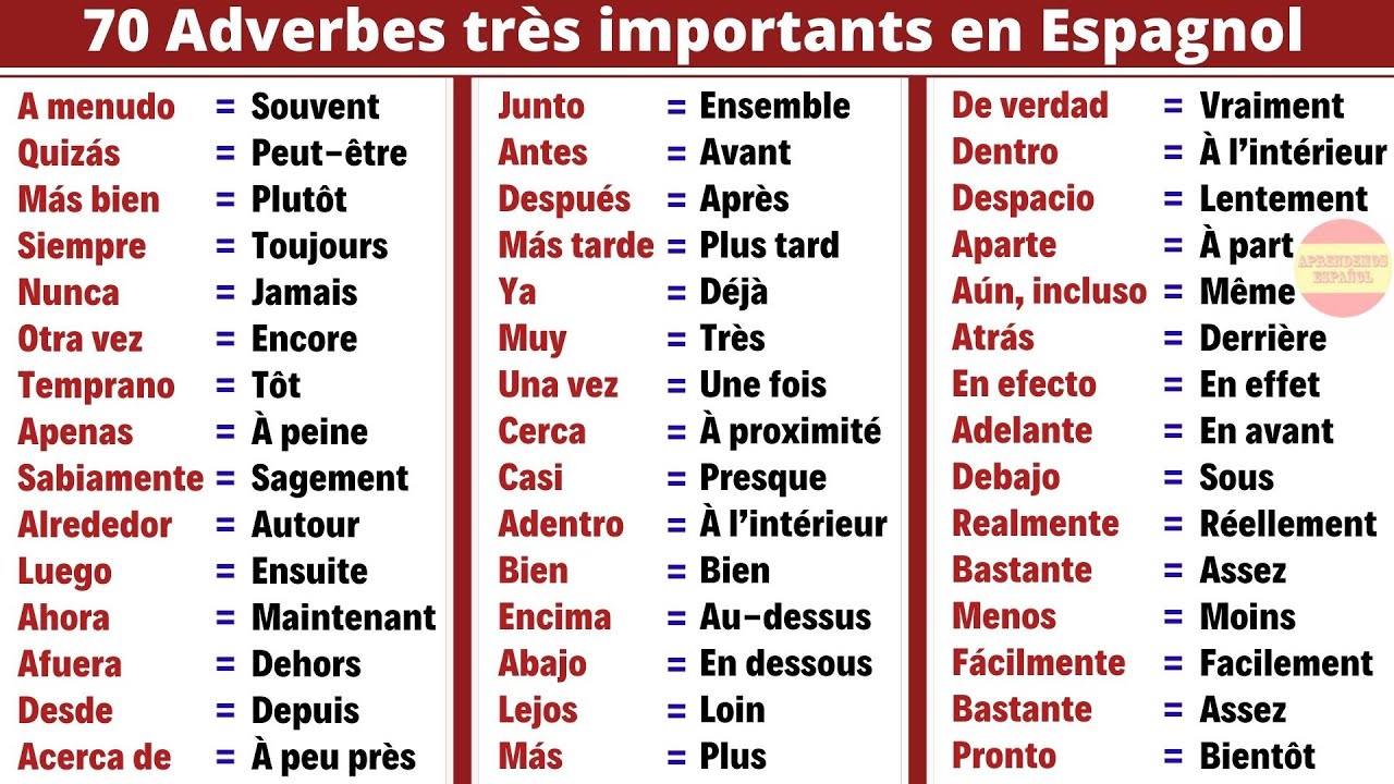 70 Adverbes super Utiles en Espagnol - (Vocabulaire Espagnol) | Apprendre l’Espagnol