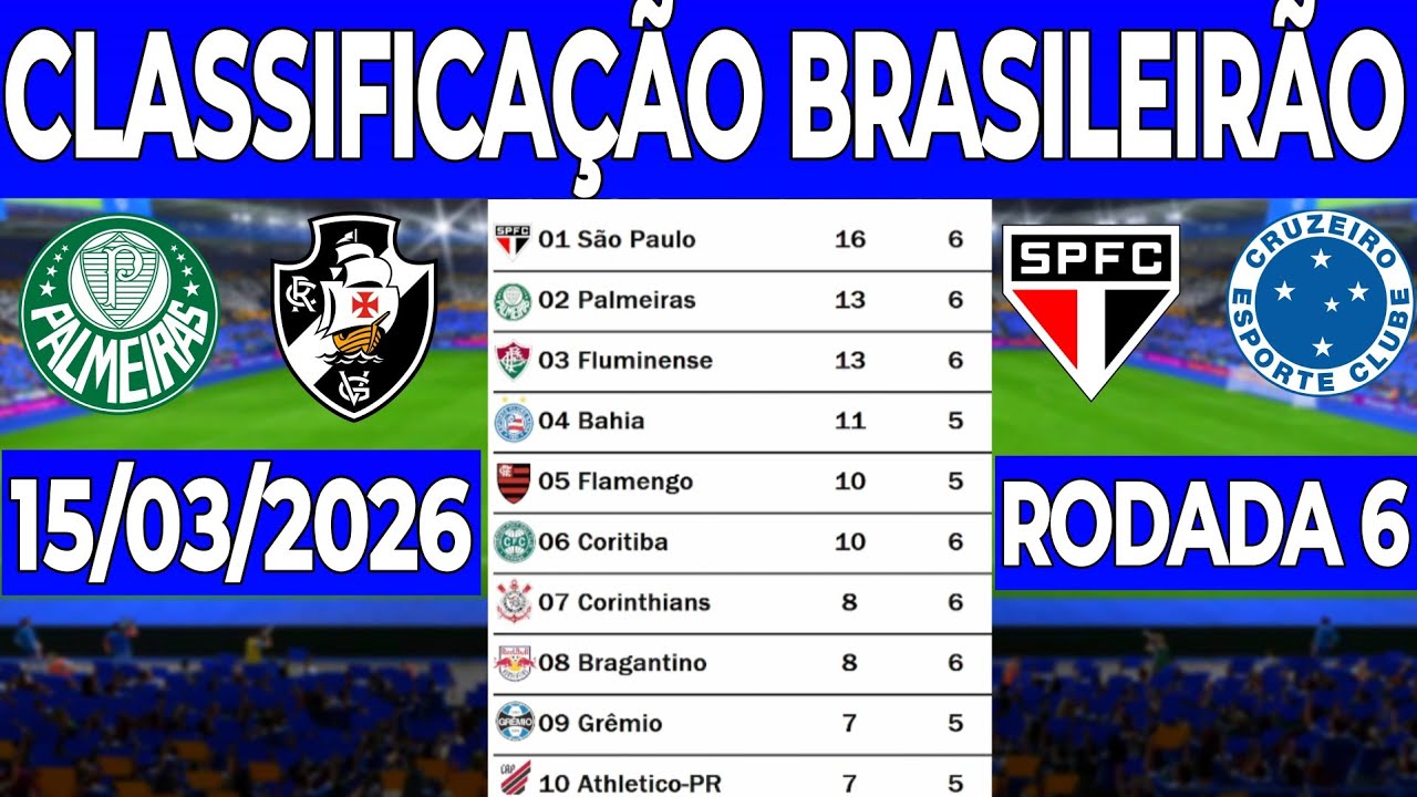 TABELA DO BRASILEIR&Atilde;O 2026 | CLASSIFICA&Ccedil;&Atilde;O DO BRASILEIR&Atilde;O 2026 HOJE ‐ TABELA CAMPEONATO BRASILEIRO