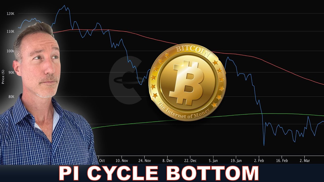 The Bitcoin Bottom is Closing In. Don’t Miss It.