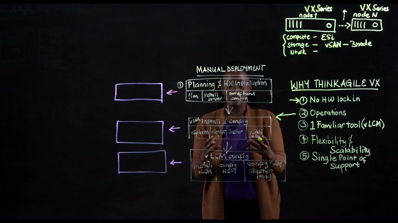 Five Reasons why Lenovo ThinkAgile VX is the ultimate HCI solution for VMware environments