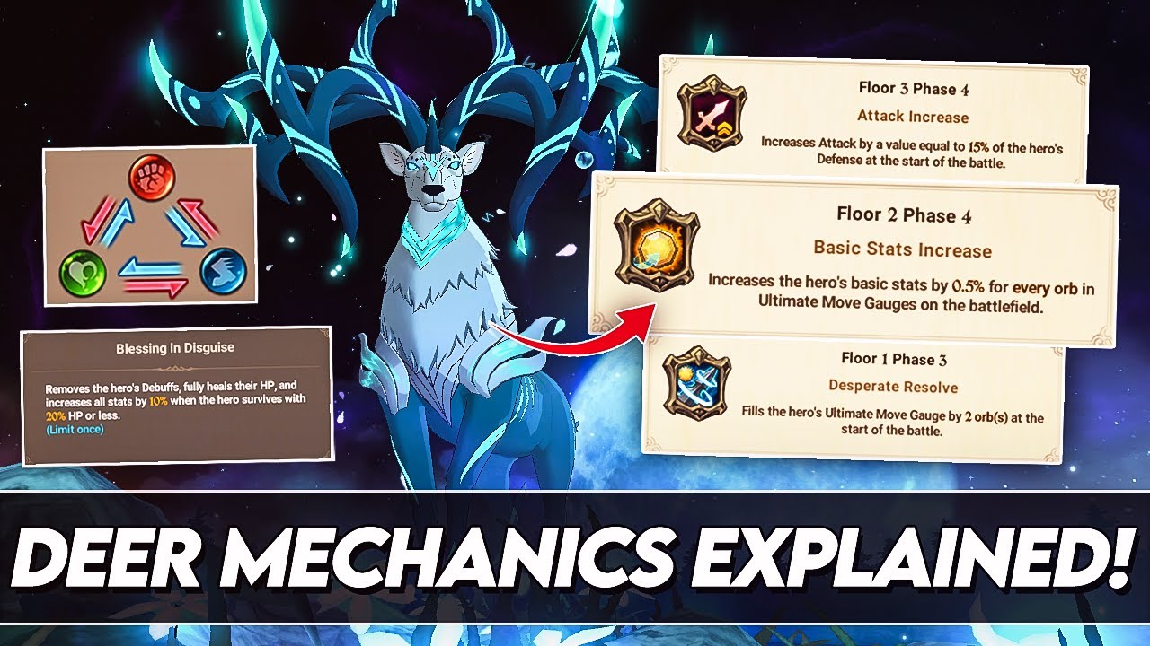 Explaining The Mechanics Of Eikthyrnir Boss! *Deer Fight Explained* (7DS Info) 7DS Grand Cross