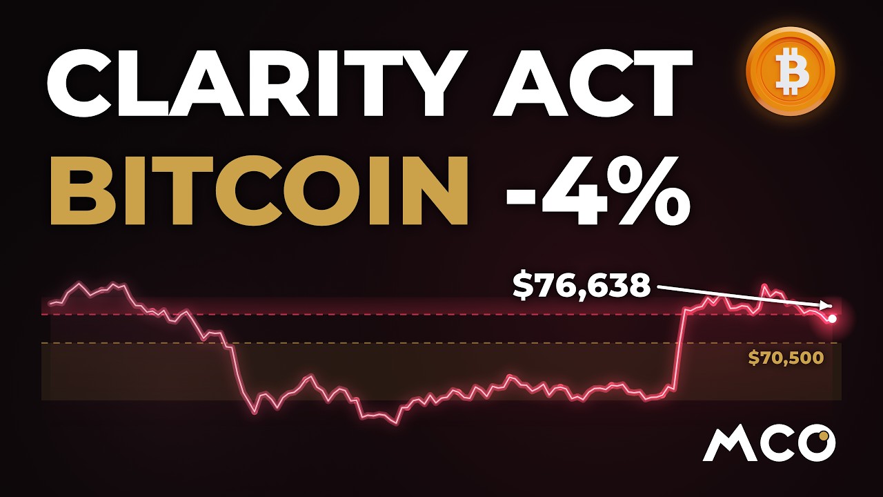 Bitcoin Already Priced 92% of the Hike