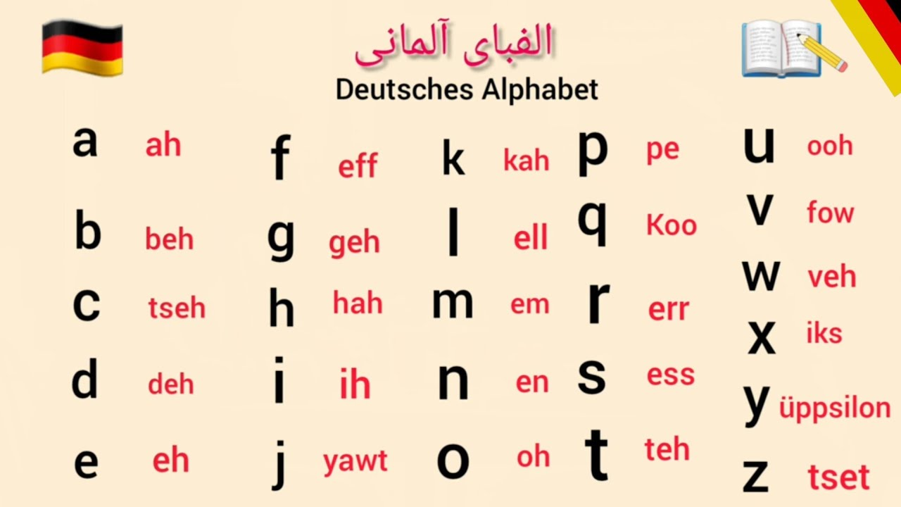 Deutsches Alphabet/German alphabet/الفبای آلمانی