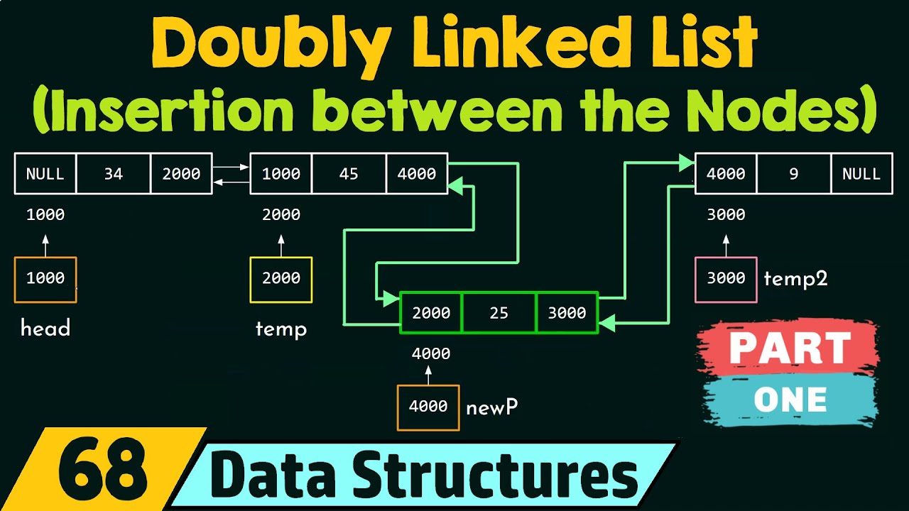 Doubly Linked List (Insertion between the Nodes) - Part 1