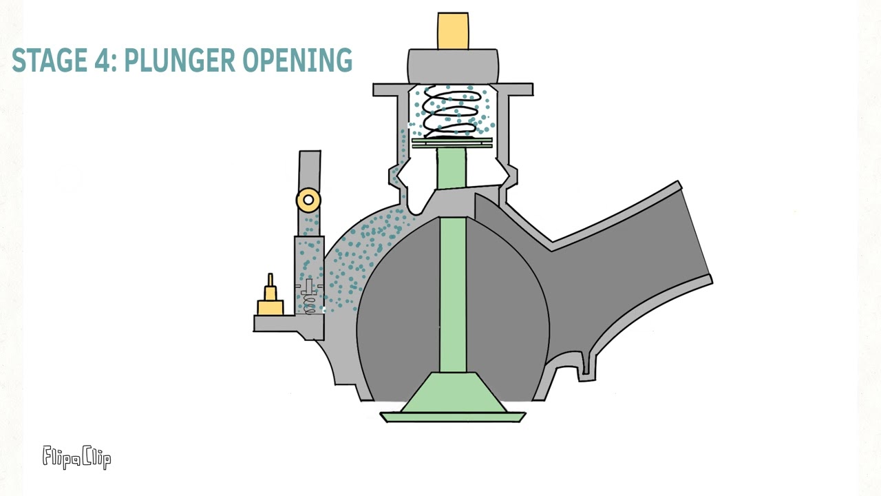 Loading and Unloading valve working screw compressor : Simple working Animation