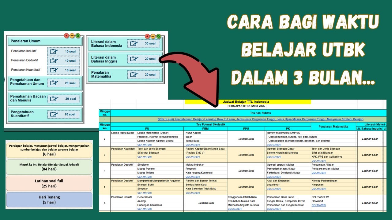 UDAH TELAT?! TIPS MULAI BELAJAR UTBK H-3 BULAN...