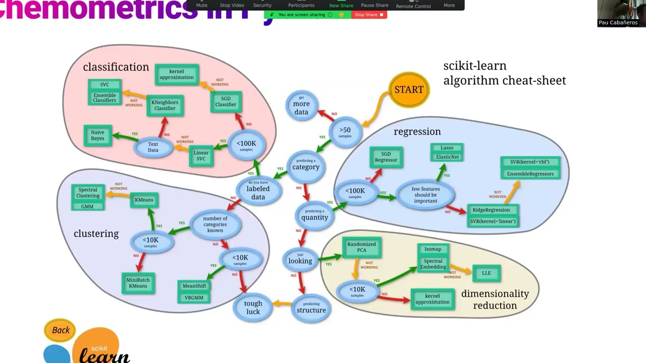 Chemotools: пакет Python, интегрирующий хемометрику и scikit-learn.