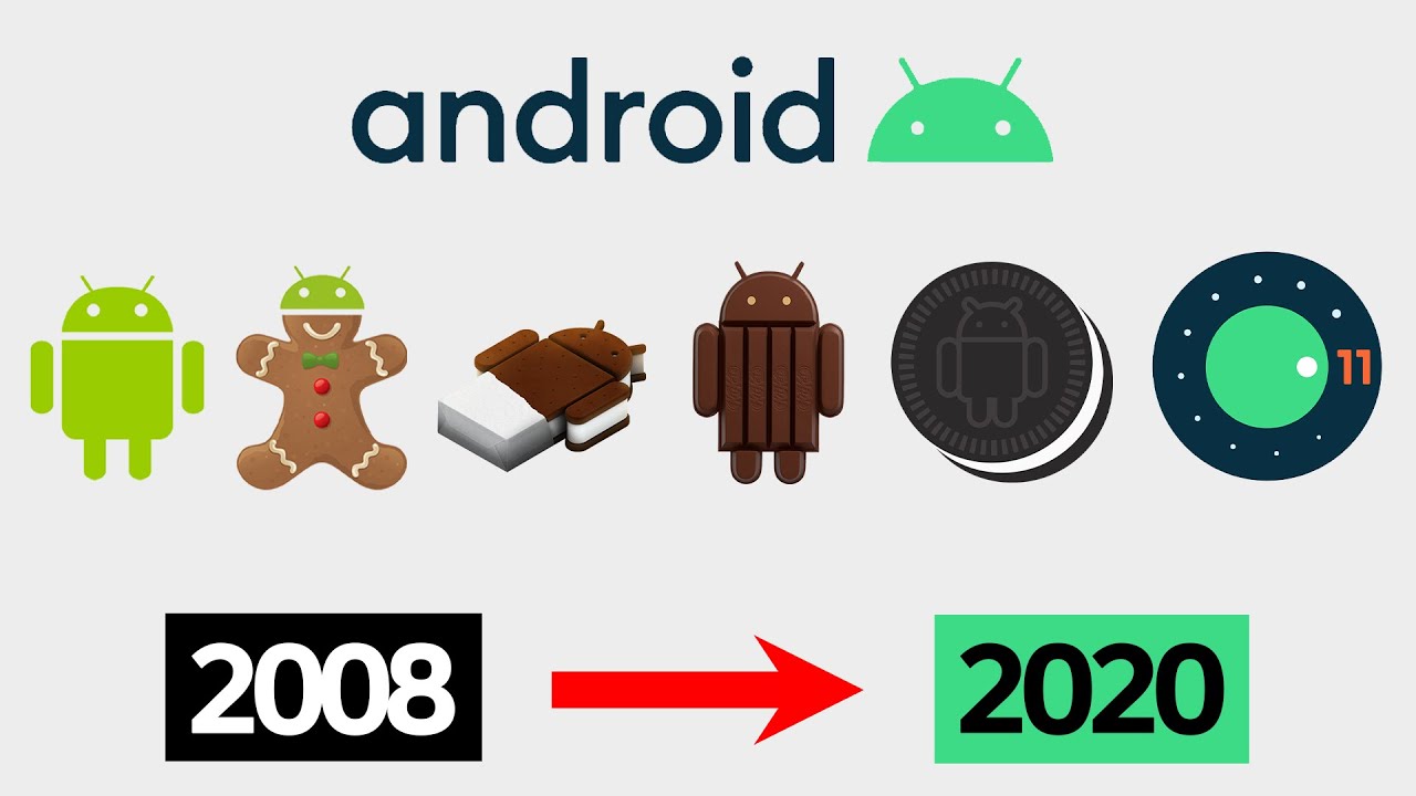 Эволюция ОС Android от 1,0 до 11