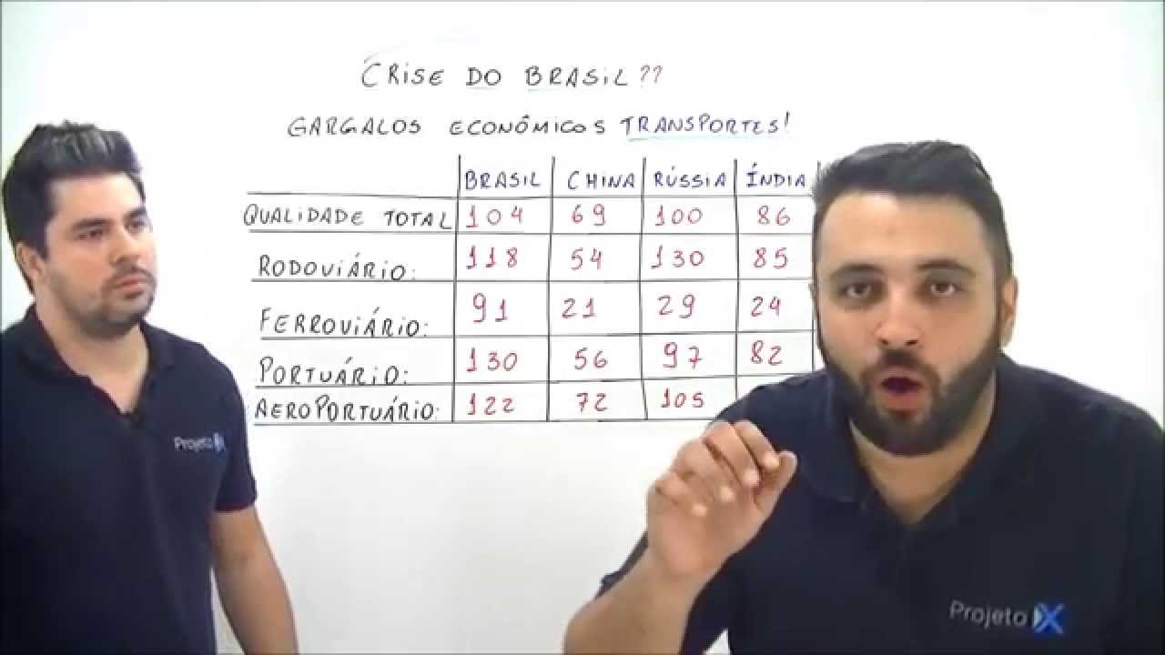 X da Atualidade   Crise no Brasil Parte I - Crise nos Transportes