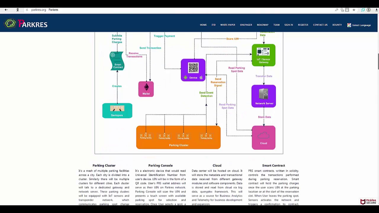 [ICO] PARKRES Reinvented - Parking over Blockchain