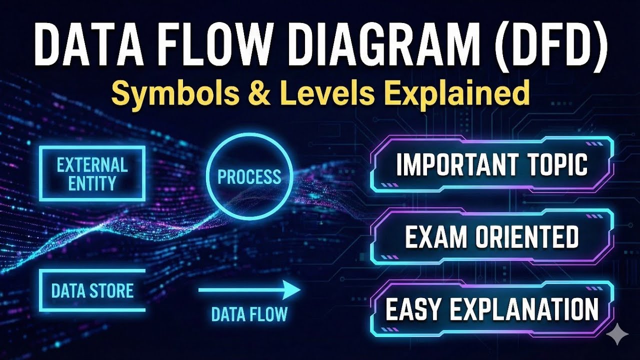 Data Flow Diagram (DFD) | Symbols, Levels | Software Engineering and Management | MBA 3RD SEM AKTU 