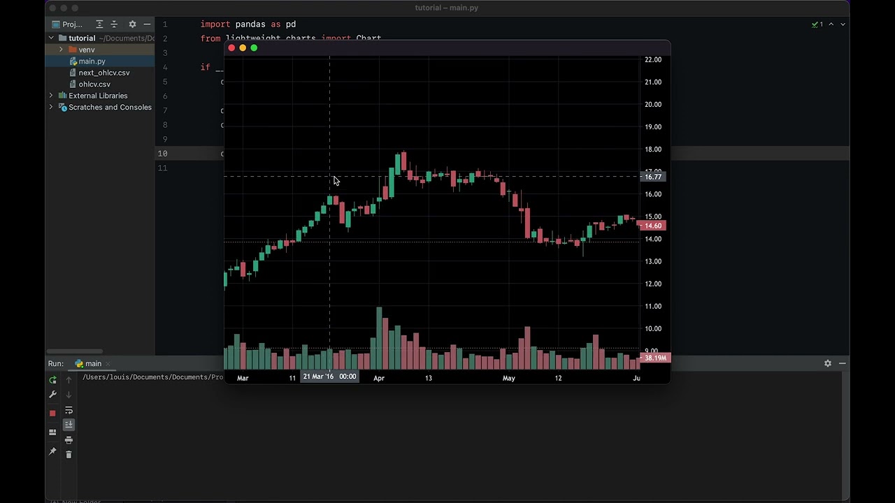 How to use TradingView&rsquo;s Lightweight Charts in Python (NO BROWSER)