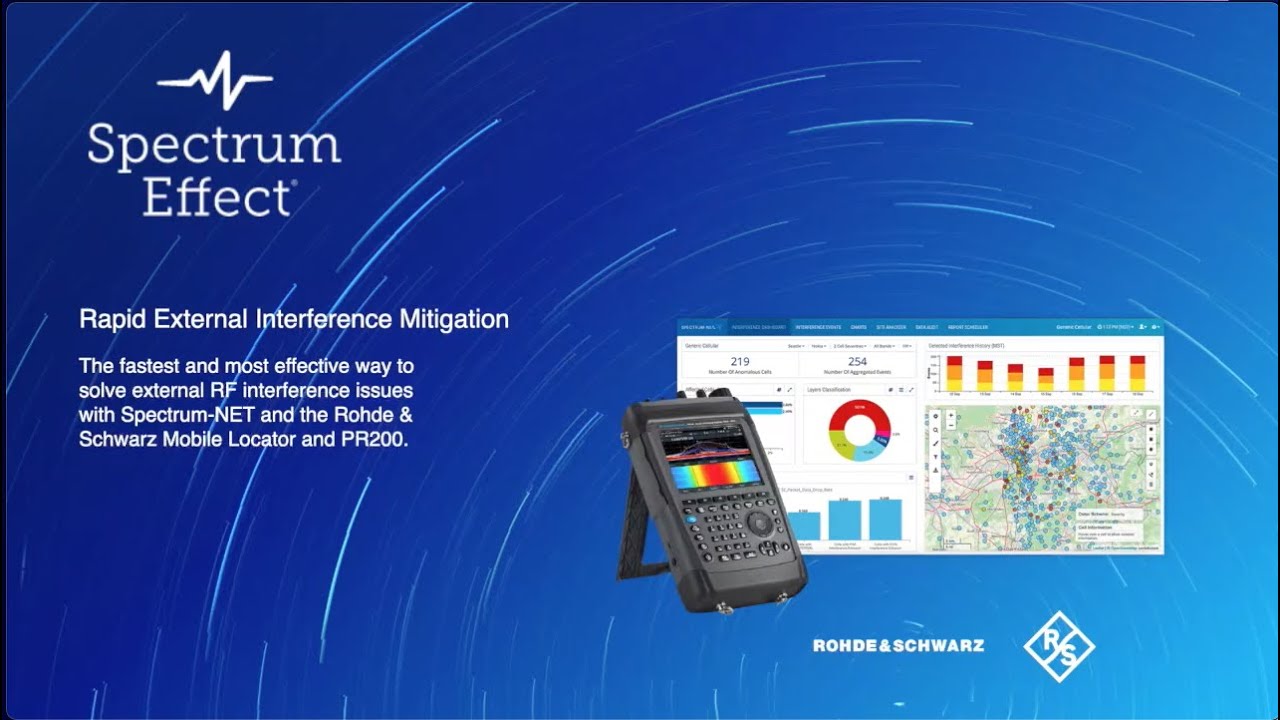 Rapid External Interference Mitigation
